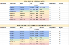 Upgrade-rates.png
