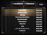 1 HAZİRAN 1 TEMMUZ aragon PROTEAN.png