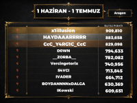 1 haziran 1 temmuz aragon lunaskar.png