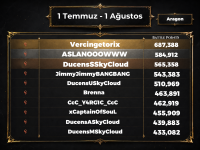 1 temmuz 1 ağustos aragon lunaskar.png